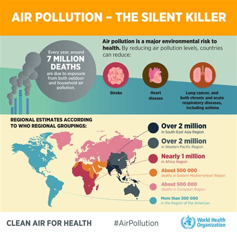 we are most concerned about air quality in the
